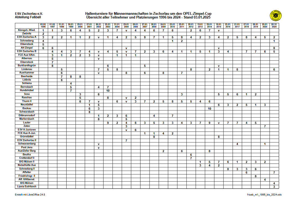 Hallenturniere ESV Zschorlau Männer seit 1996