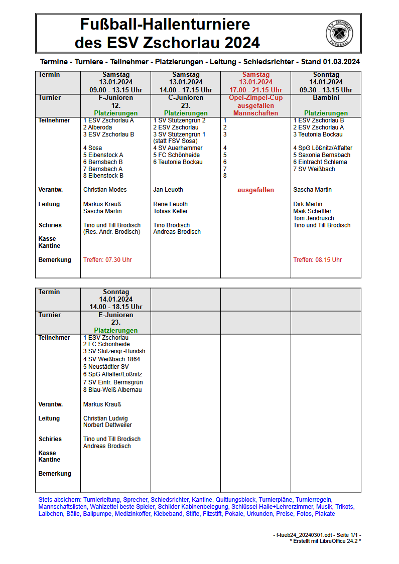 Hallenturniere 2024 Nachwuchs